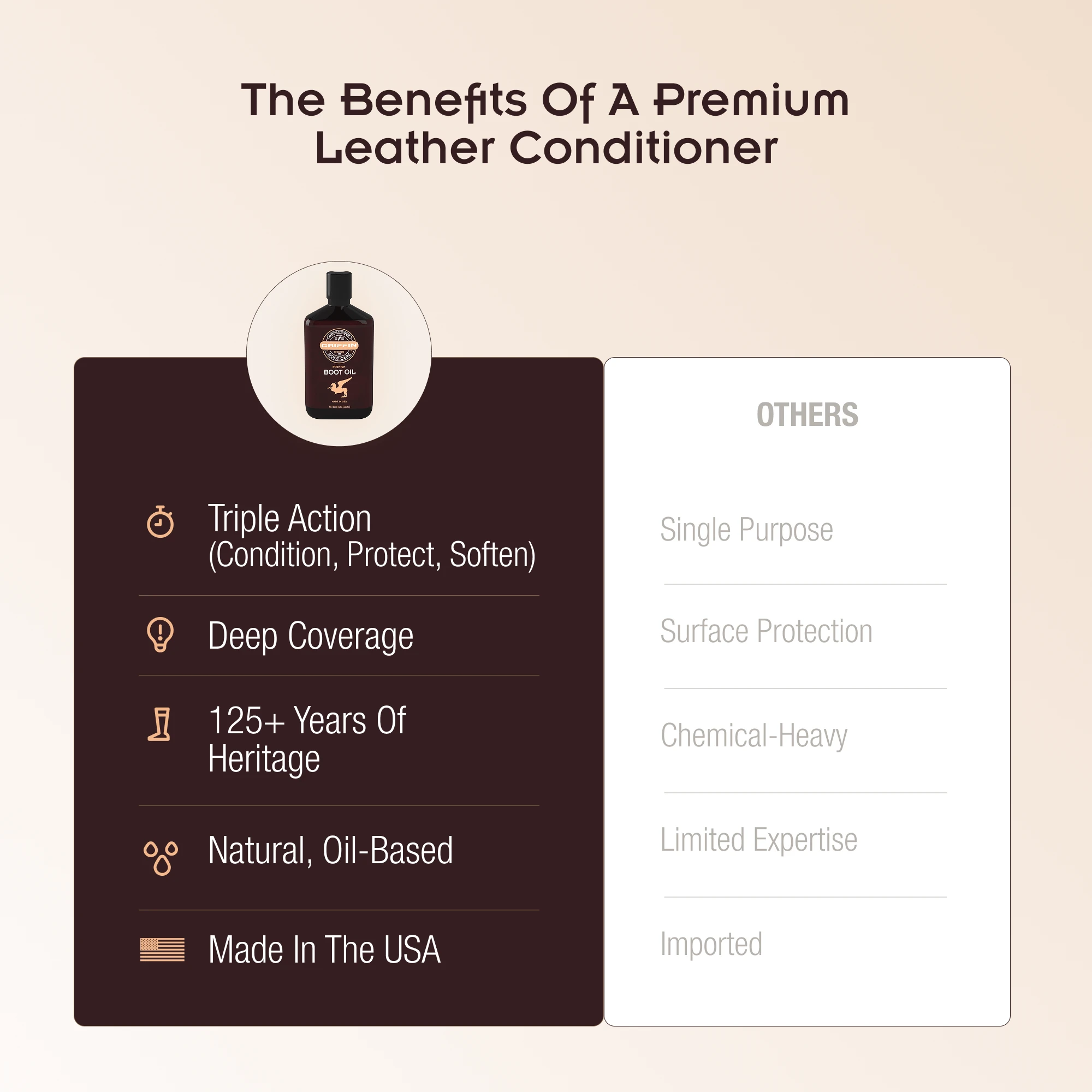 Made in USA, boot oil leather conditioner boot conditioner work boot conditioner leater care boot care