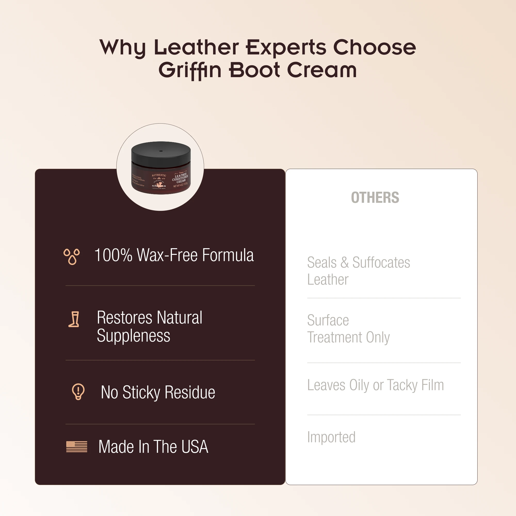 Professional Beats Competition Wax-free Leather Care Product No Residue Leather Cream Conditioner Restorer